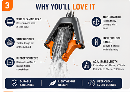 AUMIXX Self Squeeze Floor Mop with Automatic Wringer